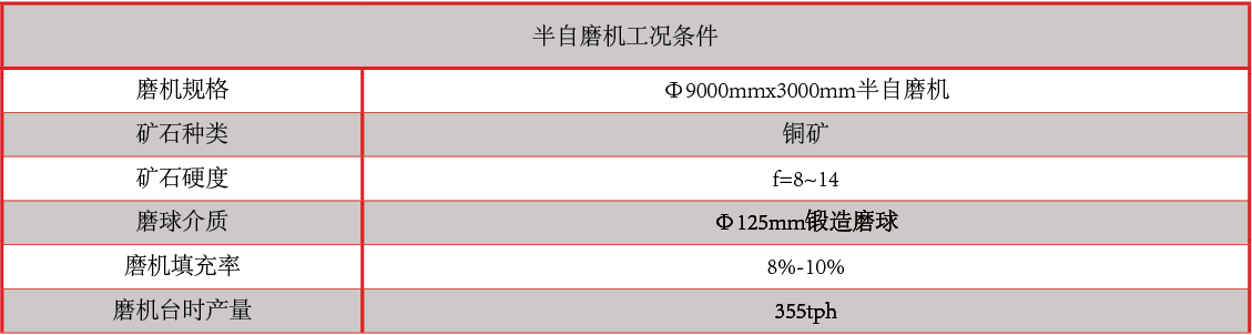 產(chǎn)品中心：CADI磨球性能指標(biāo).png