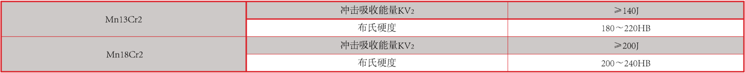 高錳鋼襯板性能指標.png