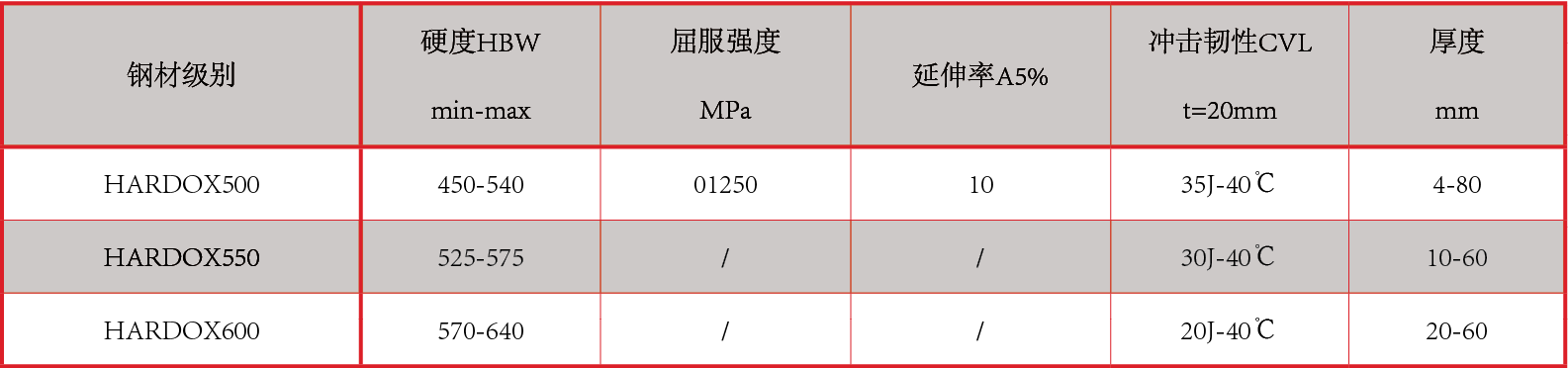 產(chǎn)品中心：鋼膠復(fù)合襯板性能指標(biāo).png